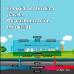 Avances en Energía Geotérmica: Oportunidad Clave para la Descarbonización Industrial