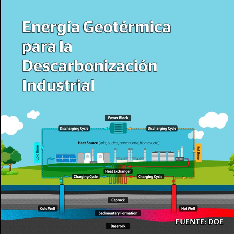 Avances en Energía Geotérmica: Oportunidad Clave para la Descarbonización Industrial